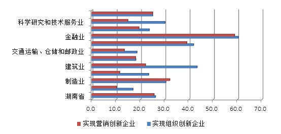 榕城燃气安全