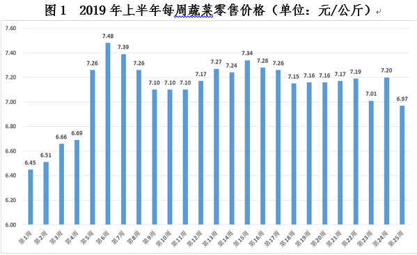 2019年上半年经济形势总量_认清形势放弃幻想图片