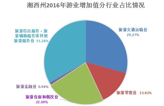 旅游业GDP核算_中国2012年GDP最终值增加528亿元