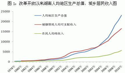 实现居民收入与经济同步增长的实证分析及建议